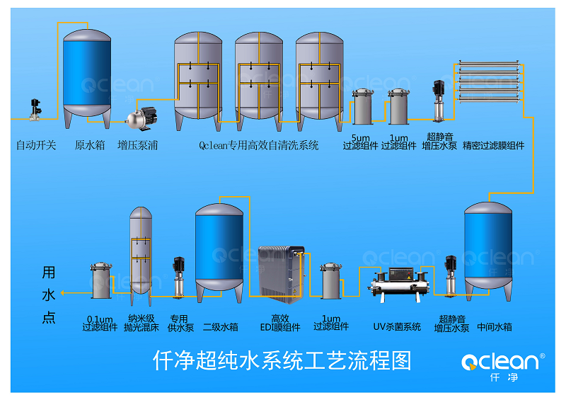 超純水機(jī)加裝直飲水口1.png