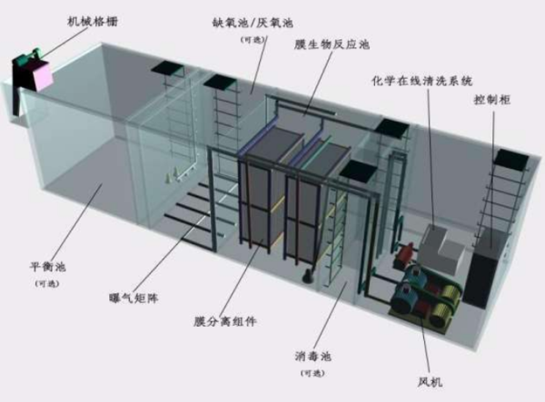 QW系列水墨废水处理设备选型表