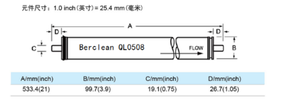 Berclean UF9058纳米过滤器